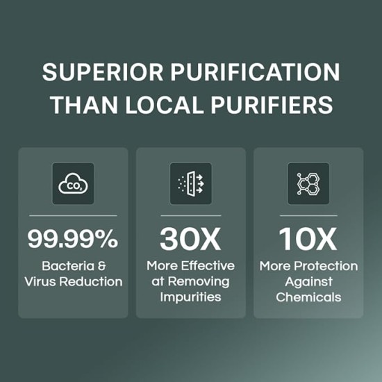 Water Purifier